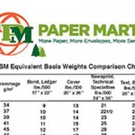 Basis Weight Equivalent Charts