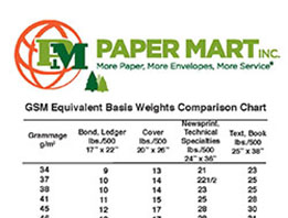 Paper Equivalent Chart